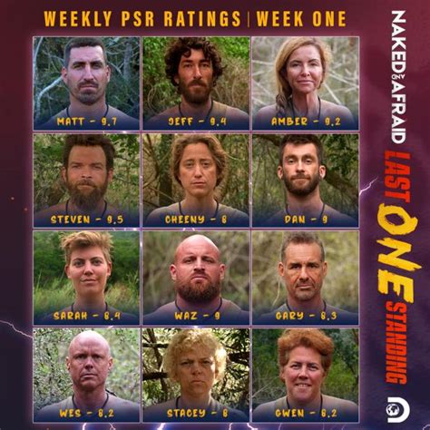 N&A Last One Standing: Survivalist Profiles : r/nakedandafraid